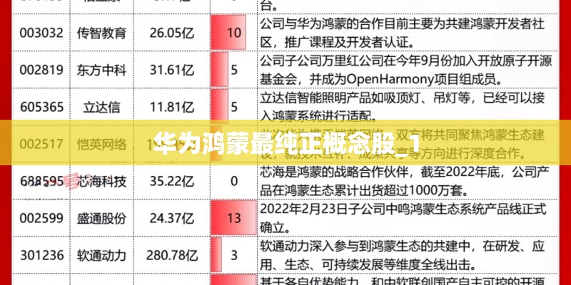 华为鸿蒙最纯正概念股_1