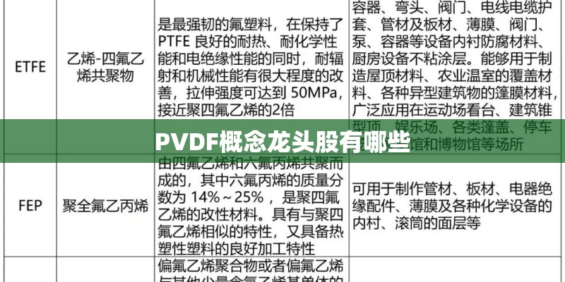 PVDF概念龙头股有哪些 PVDF概念龙头股有哪些