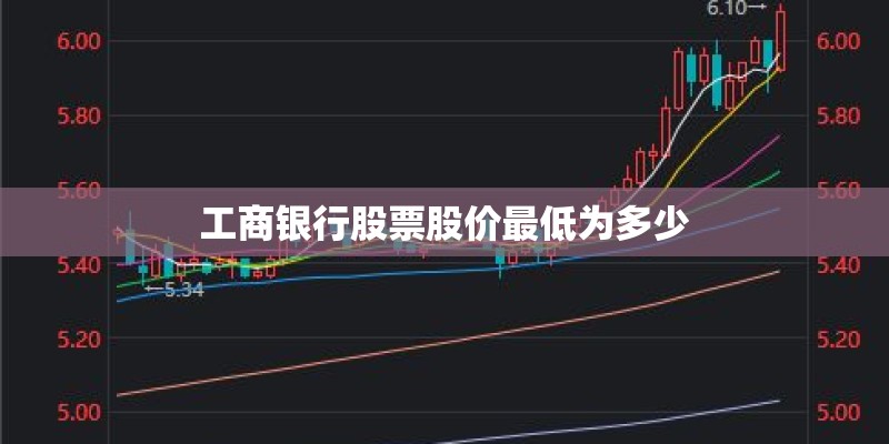 工商银行股票股价最低为多少 工商银行股票股价最低为多少