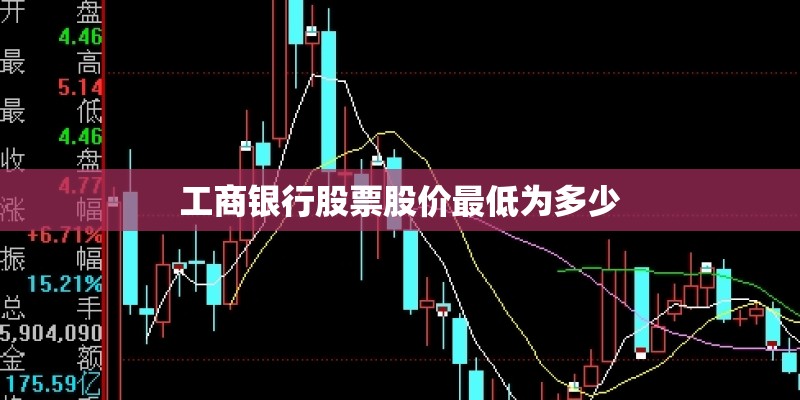 工商银行股票股价最低为多少 工商银行股票股价最低为多少